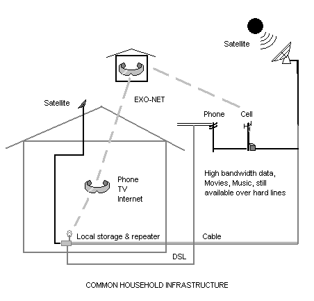 Future Household Infrastructure