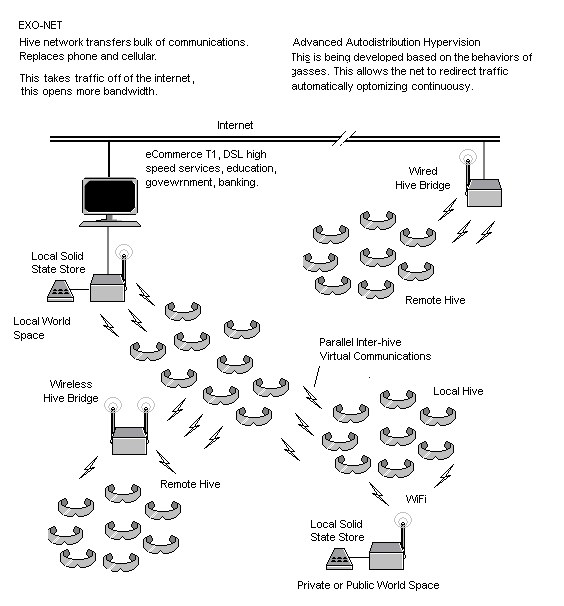 Simplified Future system